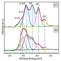 XPS spectra